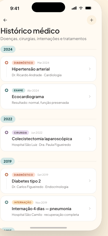 Histórico médico do cuida em linha do tempo, com diagnósticos, exames, cirurgias e internações.