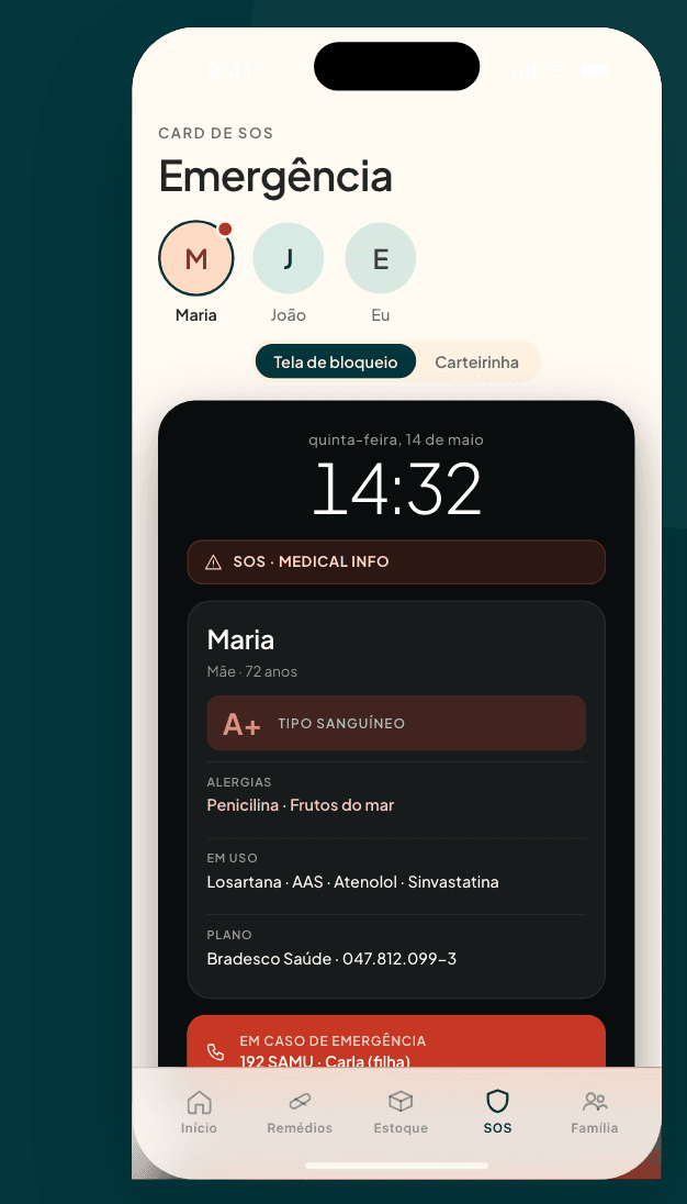 Cartão de emergência do cuida: nome, idade, tipo sanguíneo, alergias, remédios em uso e contato de emergência.